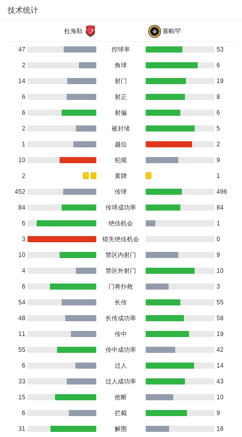 杜海勒与塞, net