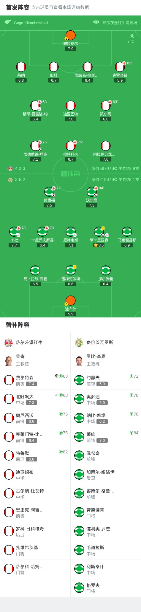 尔高打入一, 萨尔茨堡红 尔高打入一, 萨尔茨堡红